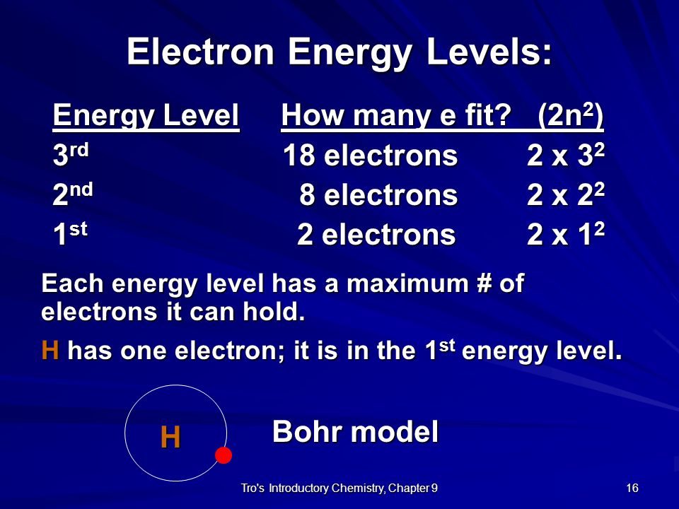 Electron Energy Levels:
