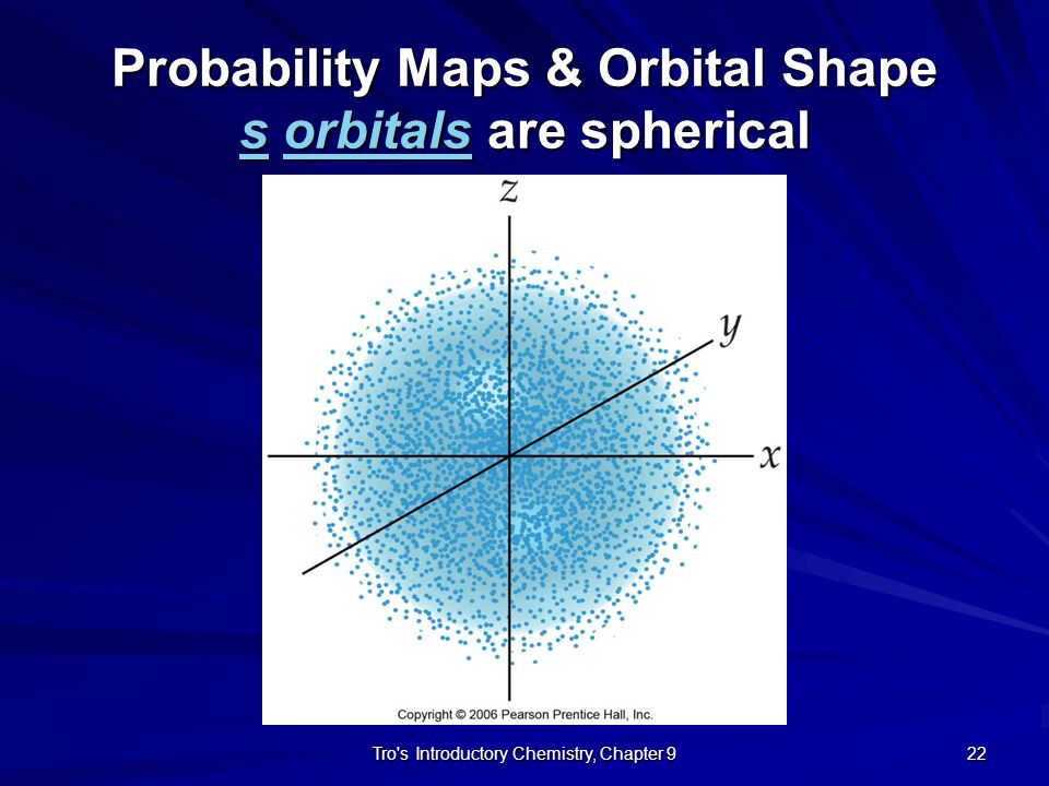 Probability Maps & Orbital Shape s orbitals are spherical