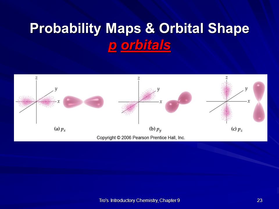 Probability Maps & Orbital Shape p orbitals