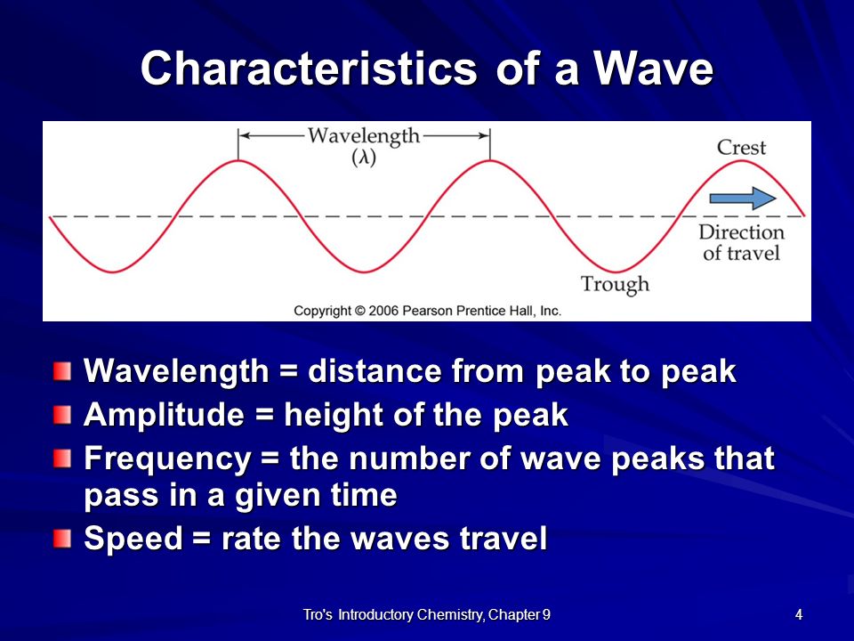 Characteristics of a Wave