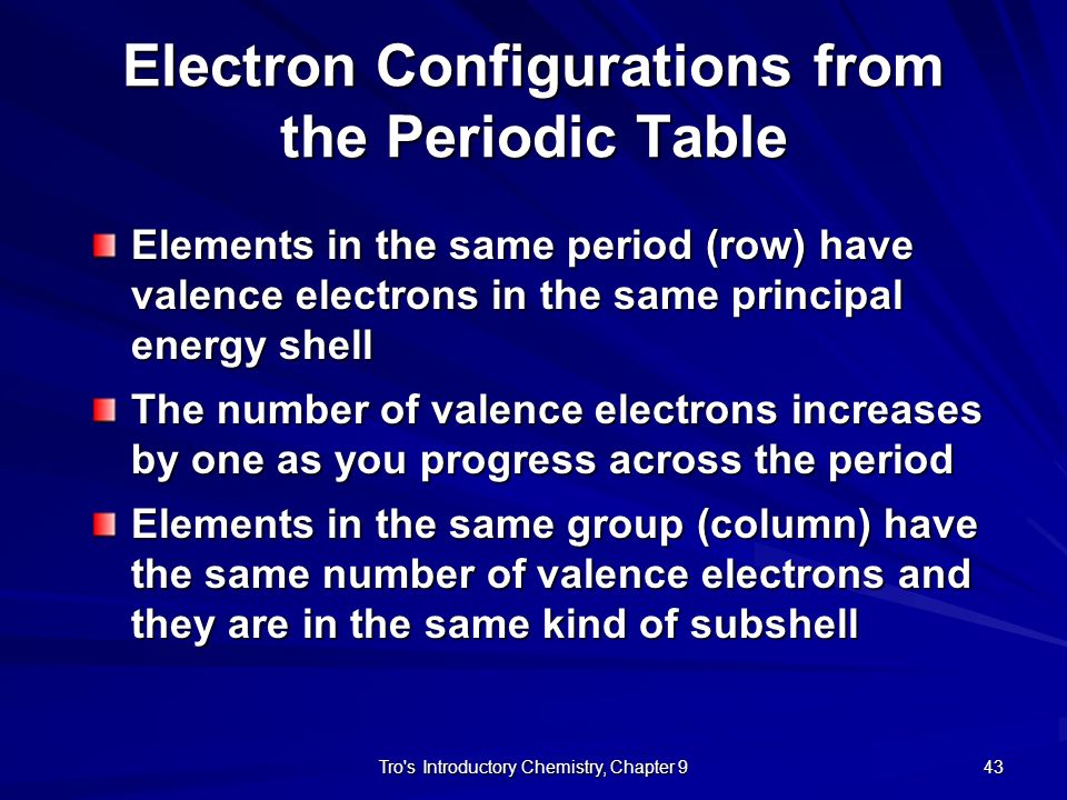 Electron Configurations from the Periodic Table