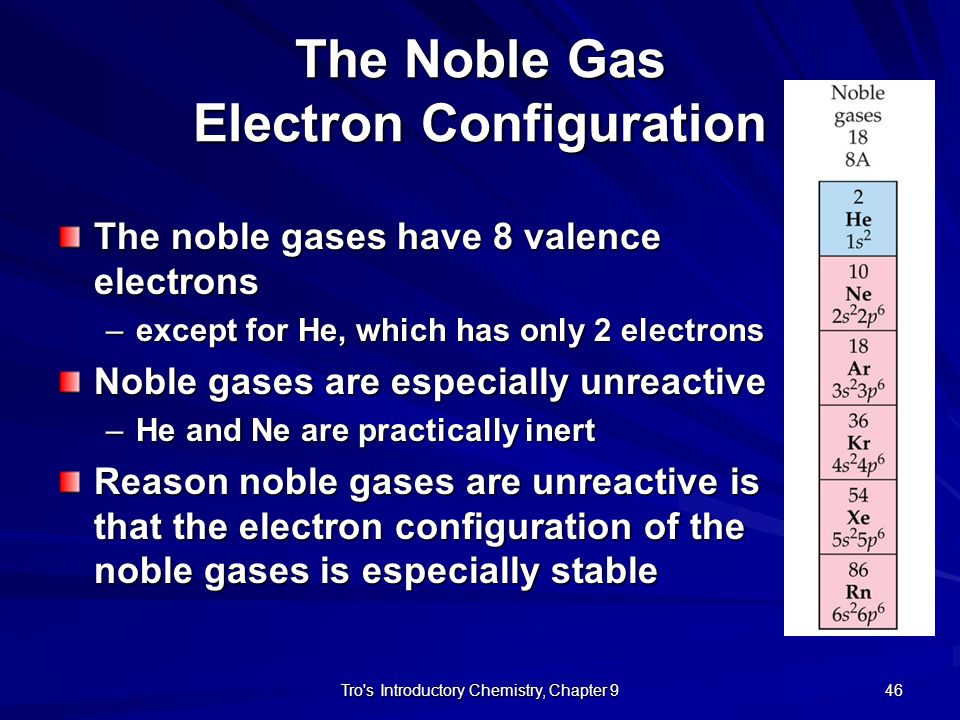 The Noble Gas Electron Configuration