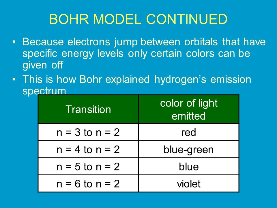 BOHR MODEL CONTINUED Because electrons jump between orbitals that have specific energy levels only certain colors can be given off.
