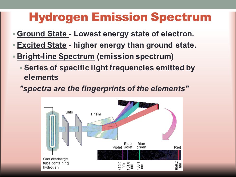 Hydrogen Emission Spectrum