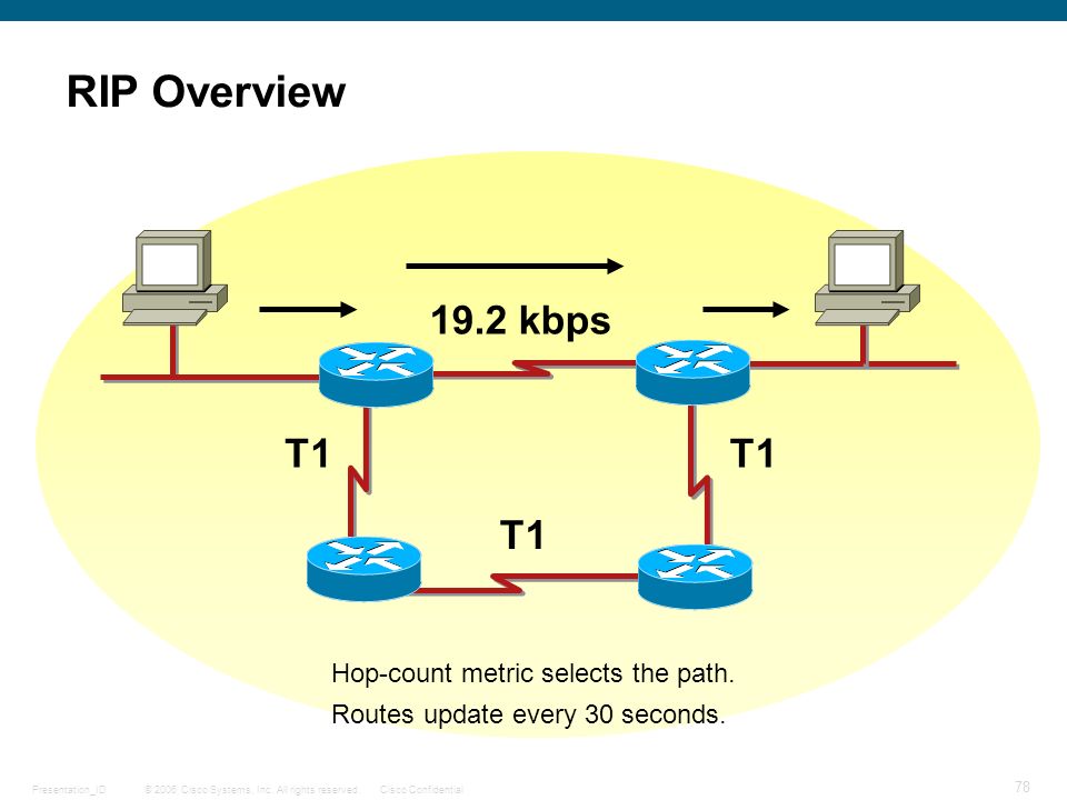 Ip route cisco. IP маршрутизация. IP Phone in Cisco Packet Tracer. Active Routes Command Cisco.