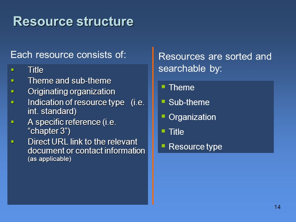 Resource structure Each resource consists of: