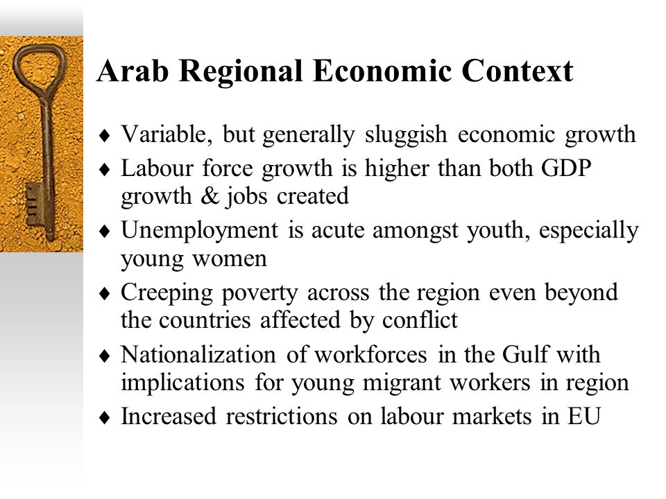 Arab Regional Economic Context