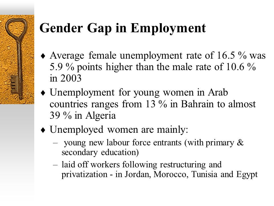 Gender Gap in Employment