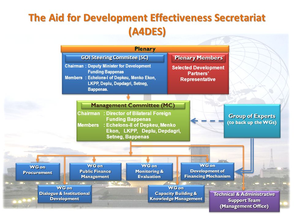 The Aid for Development Effectiveness Secretariat (A4DES)