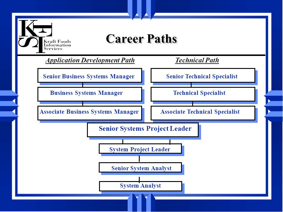 Making a choice of a career path презентация