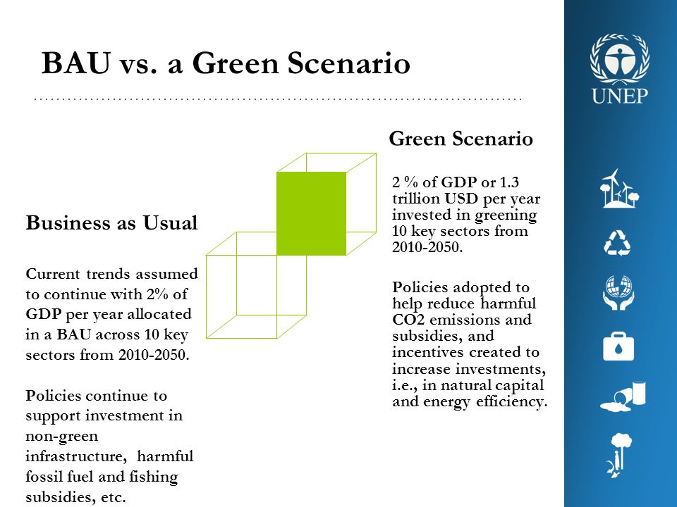 BAU vs. a Green Scenario Green Scenario Business as Usual
