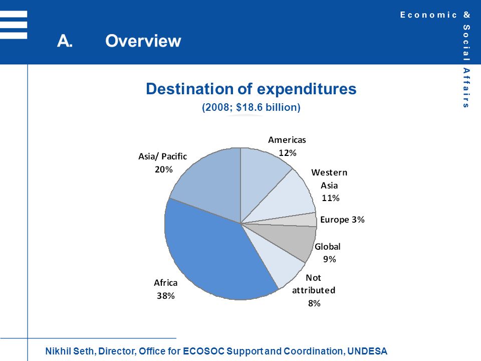 Destination of expenditures