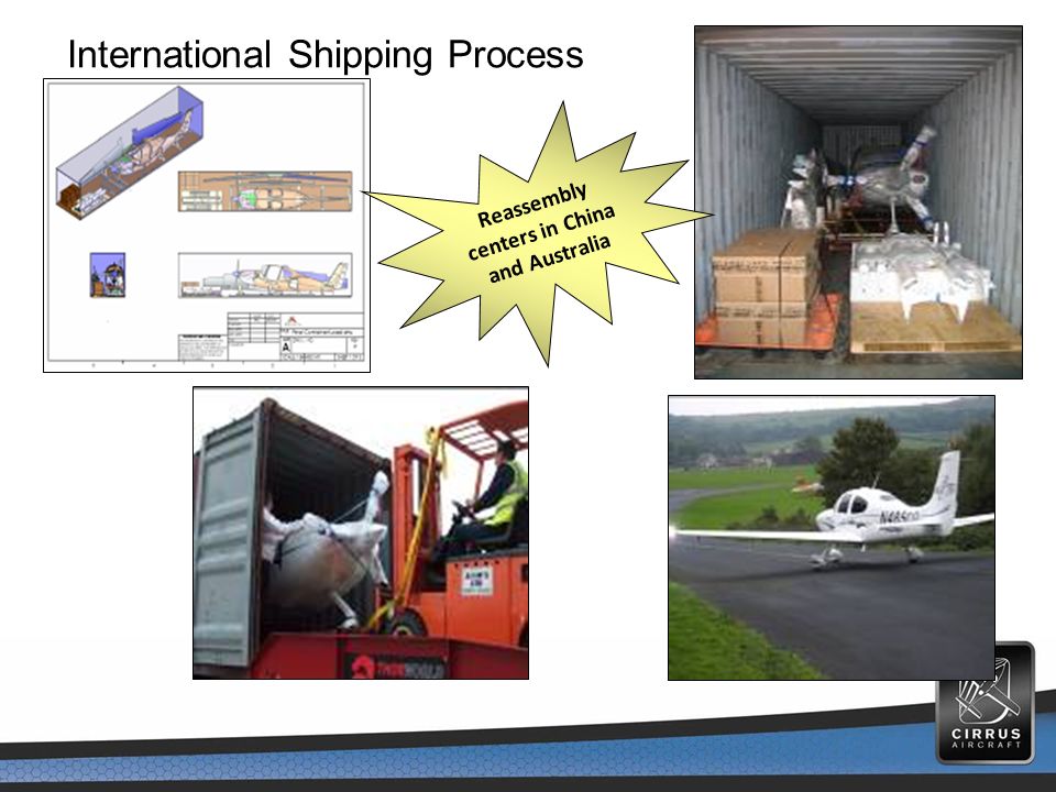 International Shipping Process