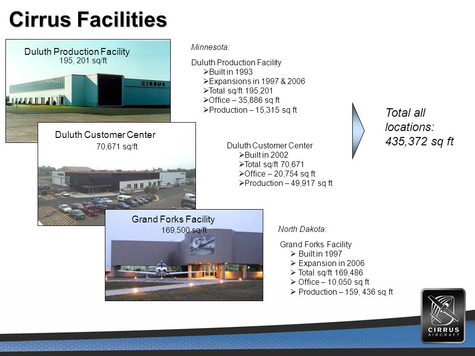 Cirrus Facilities Total all locations: 435,372 sq ft