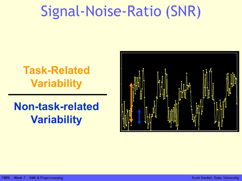 Signal-Noise-Ratio (SNR)