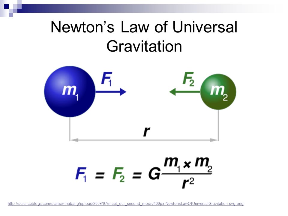 Newton’s Law of Universal Gravitation.