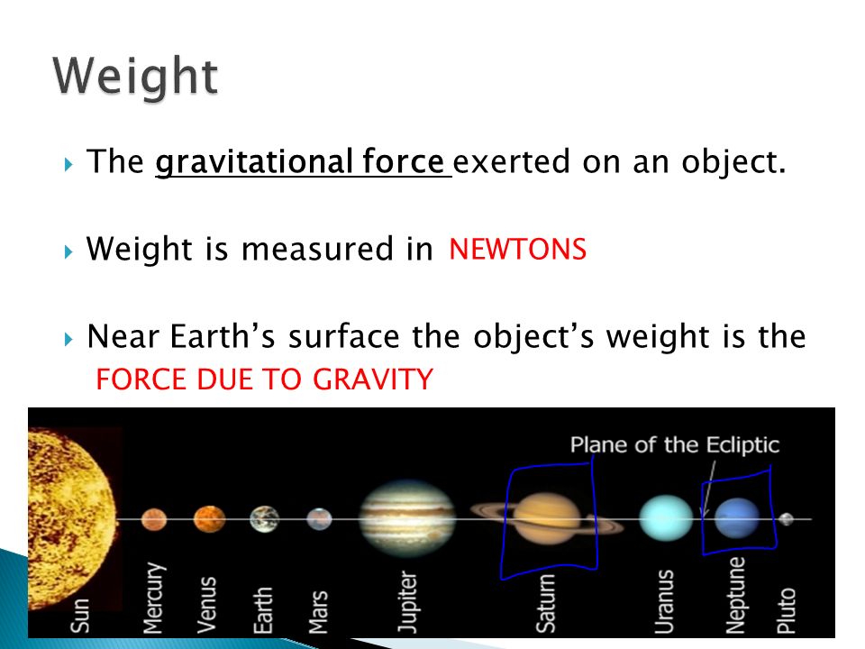 Weight The gravitational force exerted on an object.