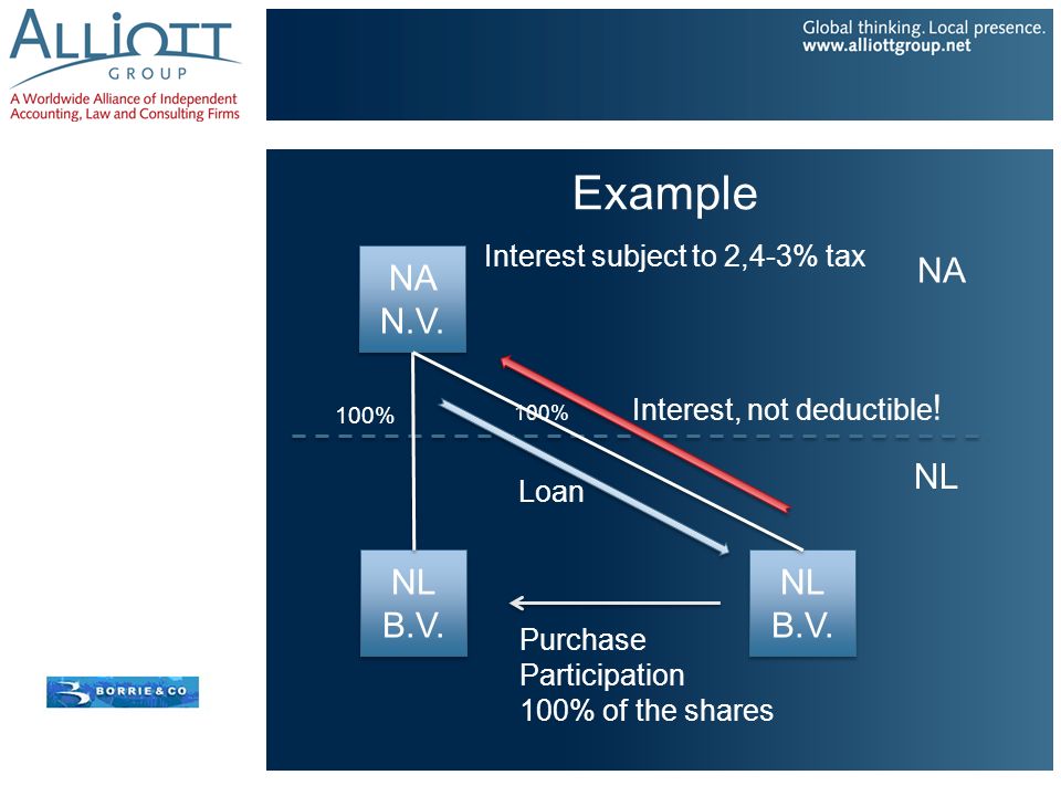 Example NA N.V. NA NL NL B.V. NL B.V. Interest subject to 2,4-3% tax