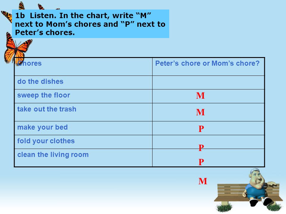 1b Listen. In the chart, write M next to Mom’s chores and P next to Peter’s chores.