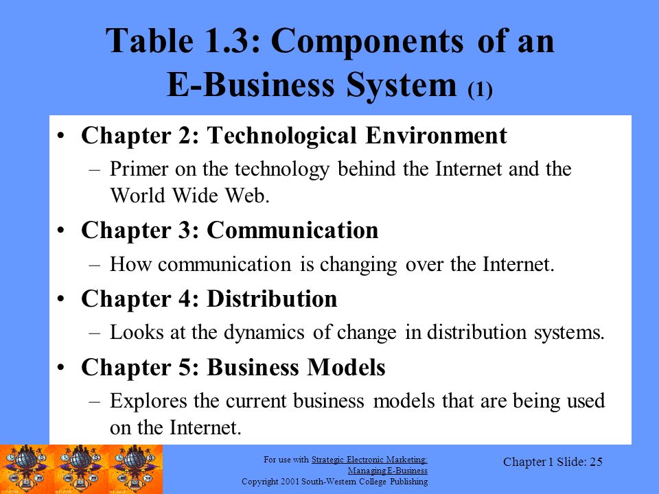 Table 1.3: Components of an E-Business System (1)