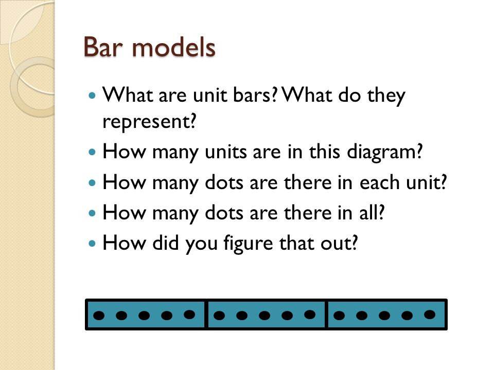 Bar models What are unit bars What do they represent