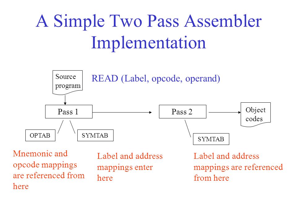 A Simple Two Pass Assembler Implementation