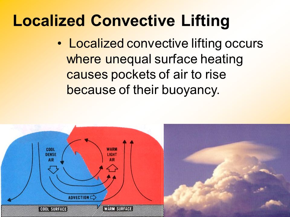 Localized Convective Lifting