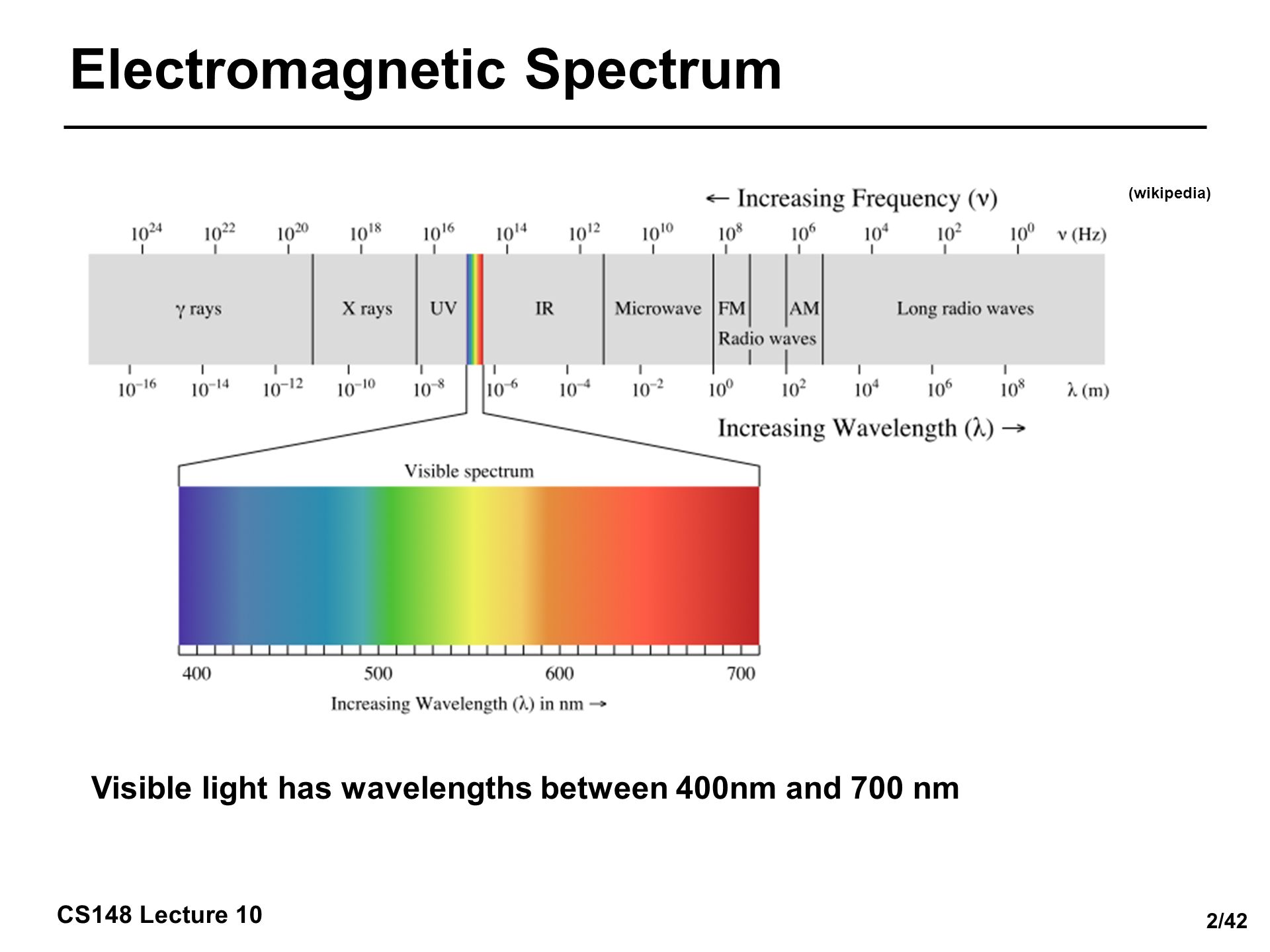 Spectre перевод. Visible Light. Wavelength Spectrum. Картинка спектр из видео. Earthquake Light Spectrum.