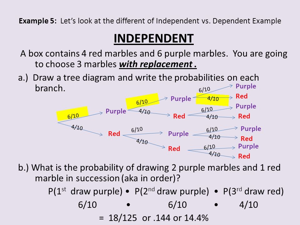 Probability Of Independent And Dependent Events Ppt Video Online Download