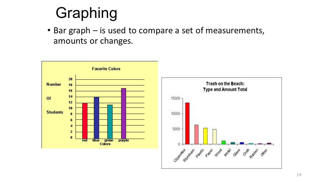 Graphing Bar graph – is used to compare a set of measurements, amounts or changes.