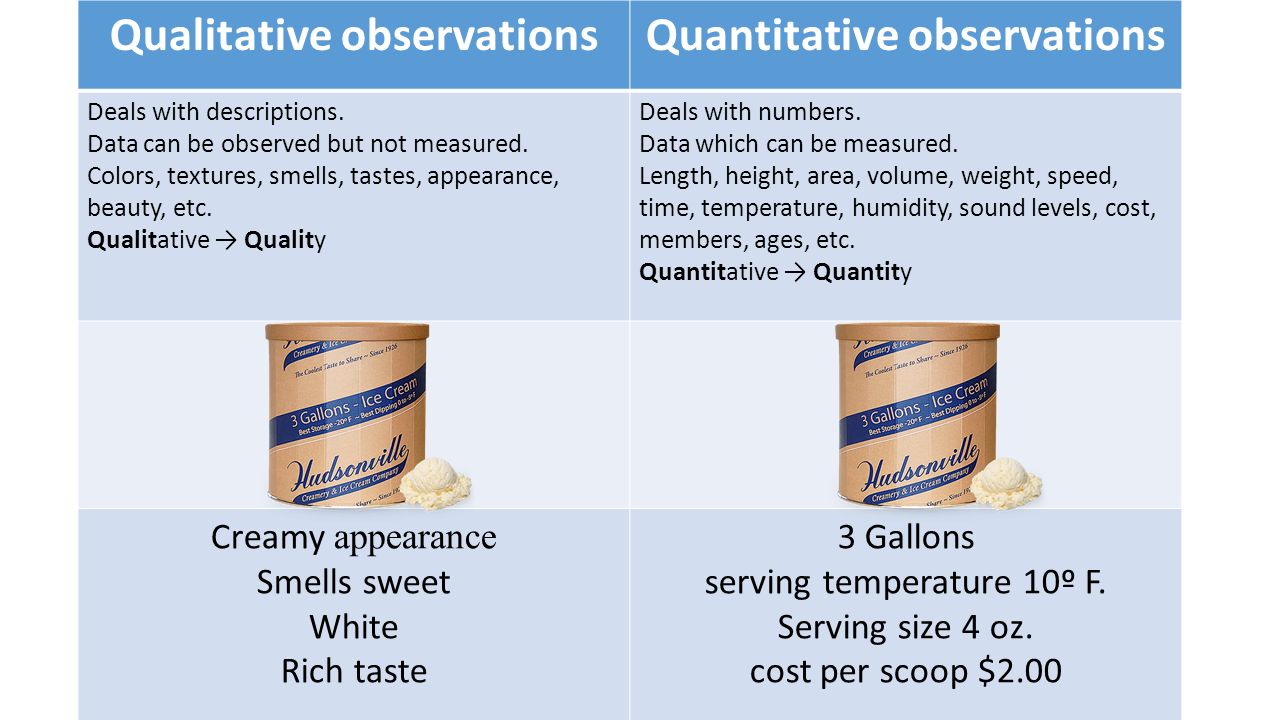 Qualitative observations Quantitative observations