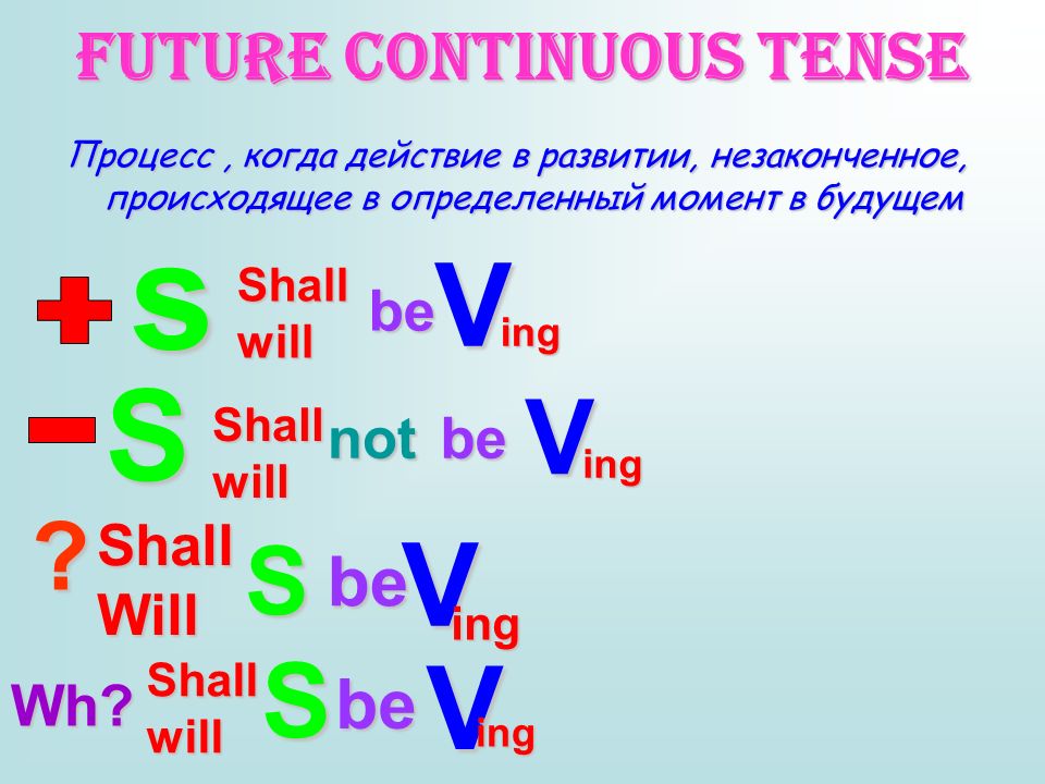 Future continuous схема