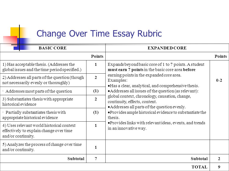 Change Over Time Essay Rubric