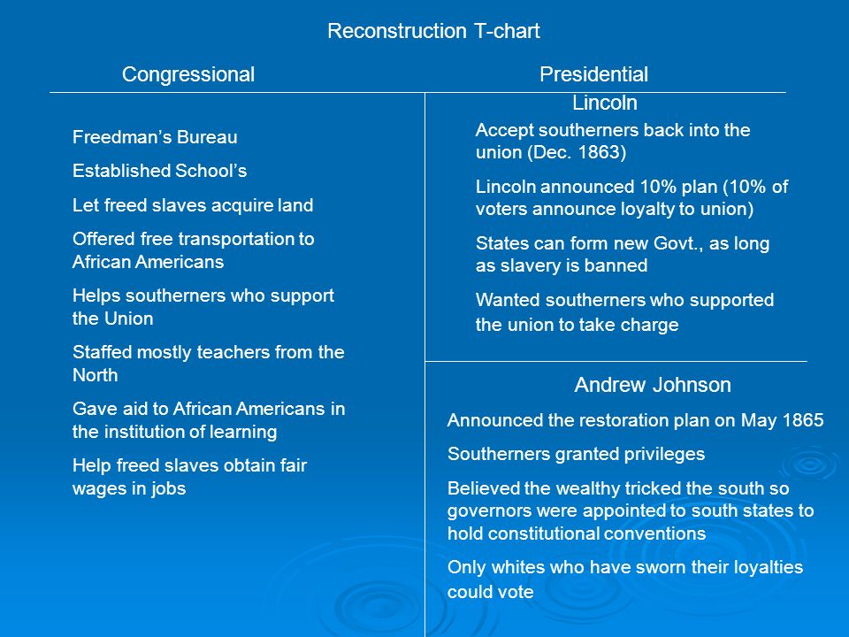 Andrew Johnson Presidency Chart Answers