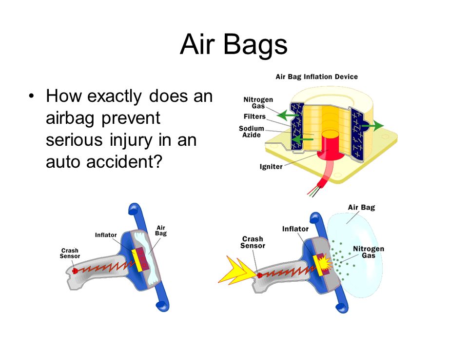 airbags physics
