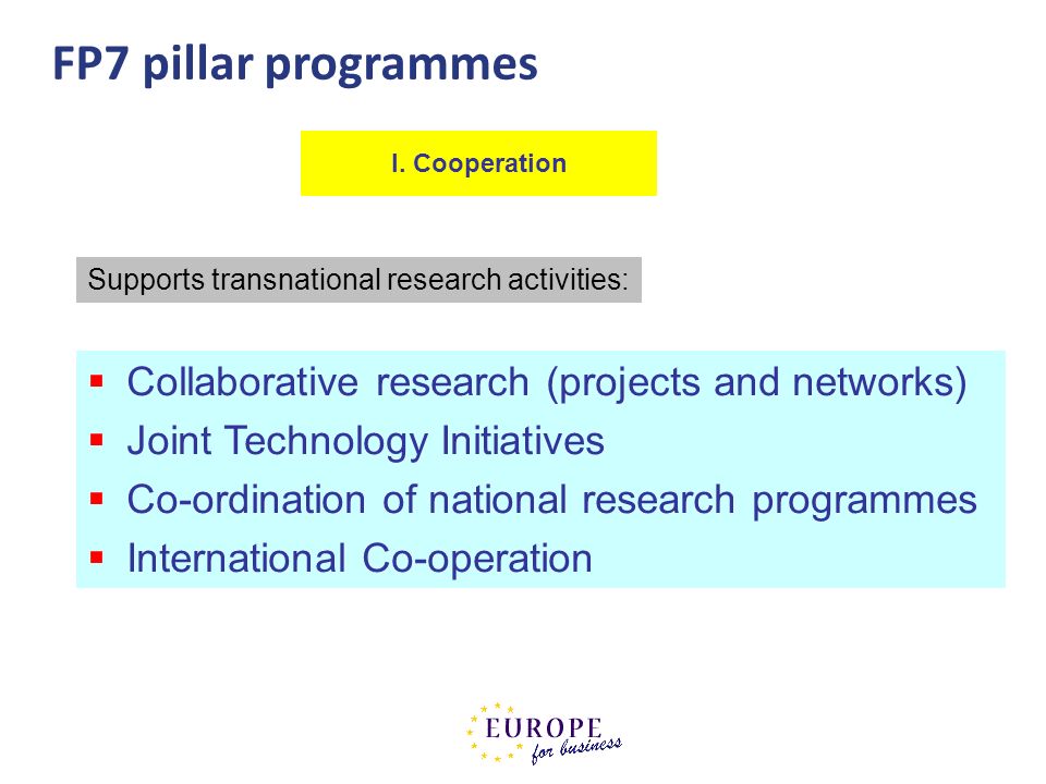 FP7 pillar programmes Collaborative research (projects and networks)