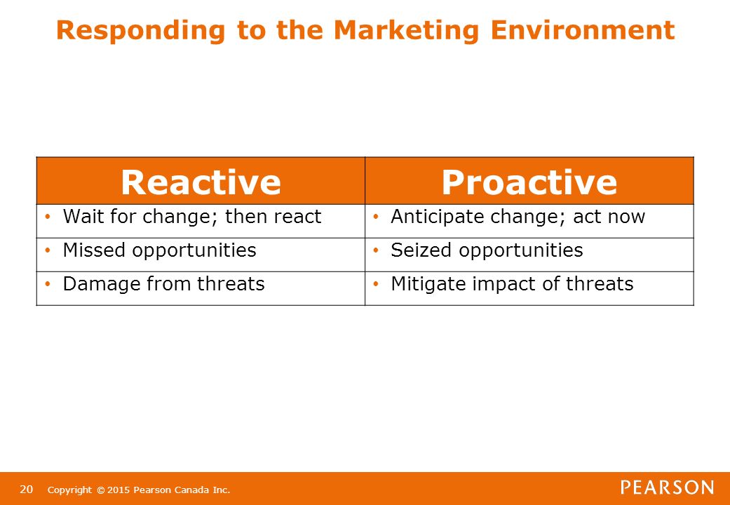 company react marketing environment
