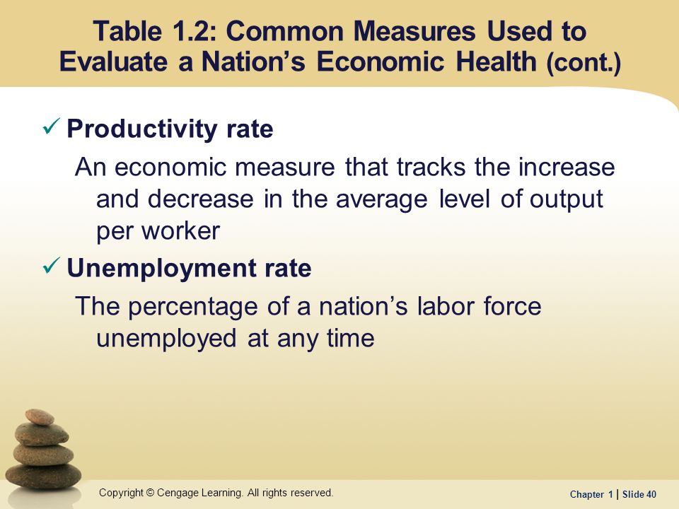 Table 1.2: Common Measures Used to Evaluate a Nation’s Economic Health (cont.)
