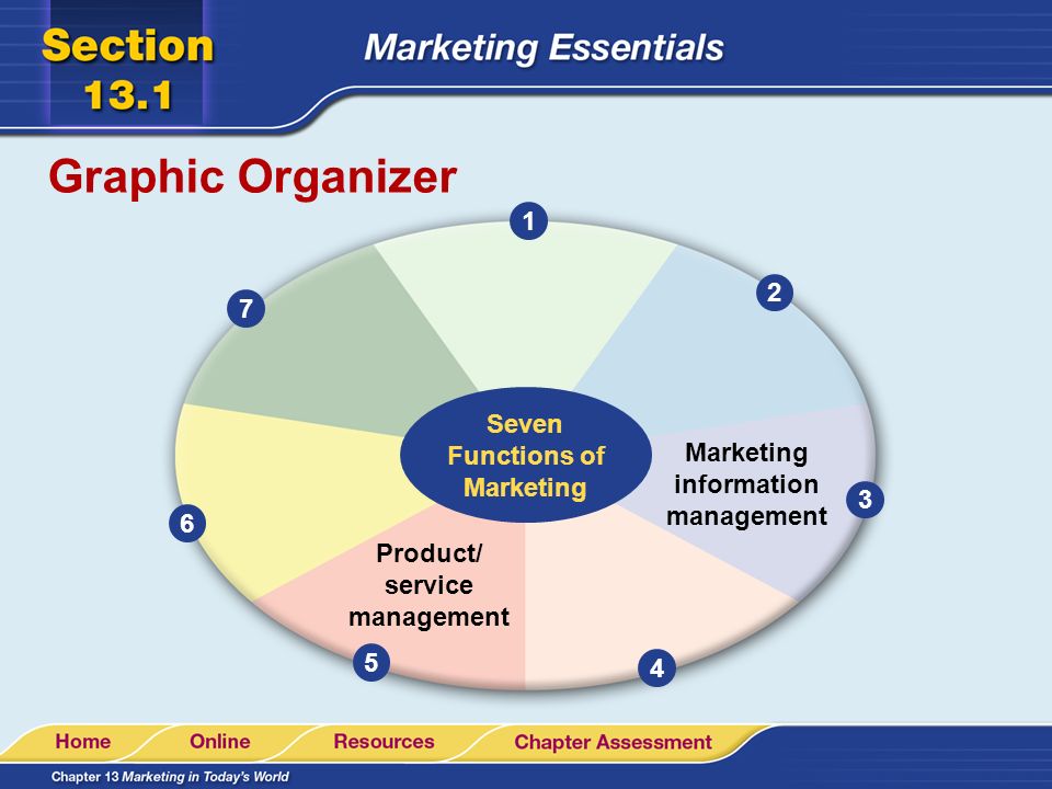 Seven Functions of Marketing Marketing information management