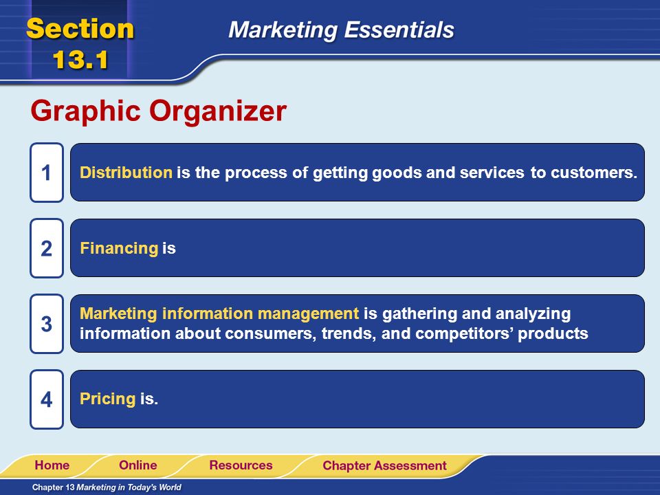Graphic Organizer 1. Distribution is the process of getting goods and services to customers. 2. Financing is.