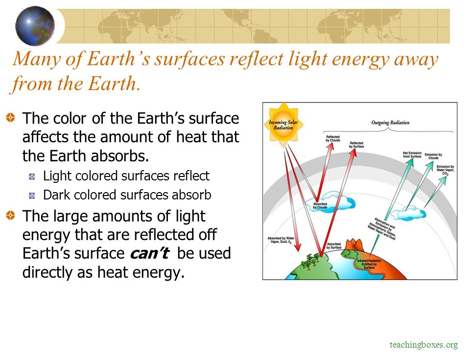 Many of Earth’s surfaces reflect light energy away from the Earth.
