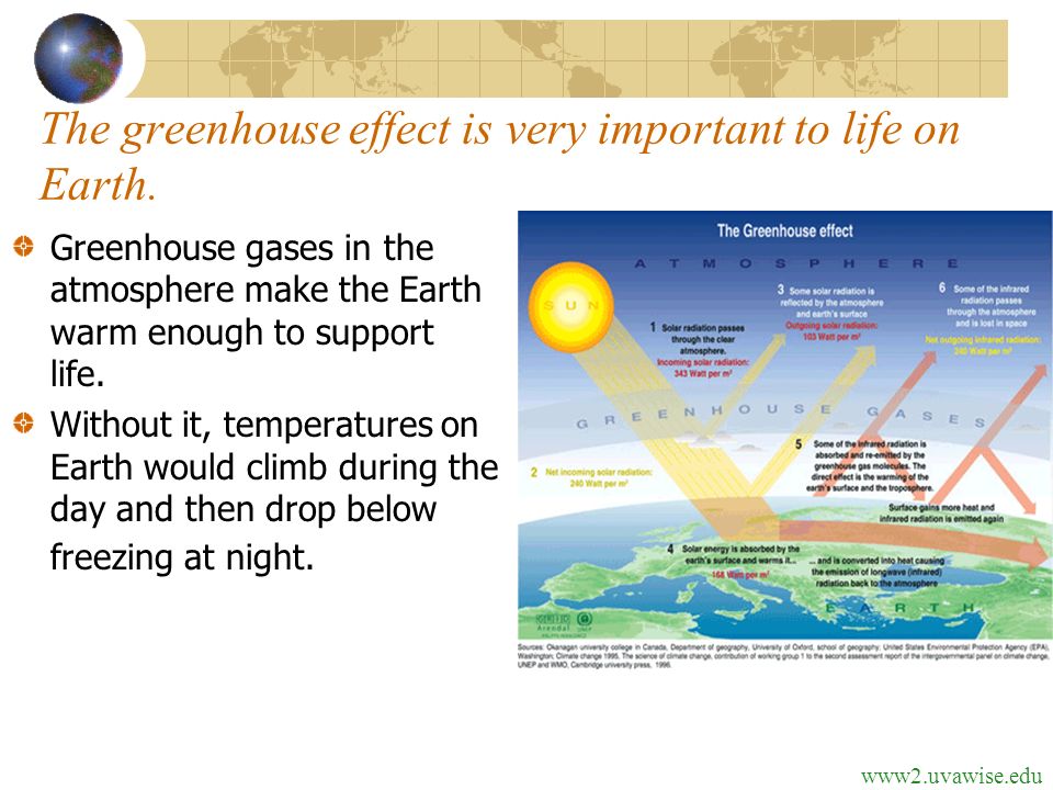 The greenhouse effect is very important to life on Earth.