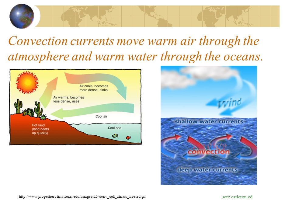 Convection currents move warm air through the atmosphere and warm water through the oceans.