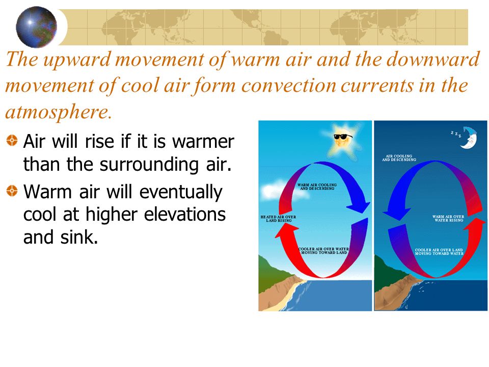 The upward movement of warm air and the downward movement of cool air form convection currents in the atmosphere.