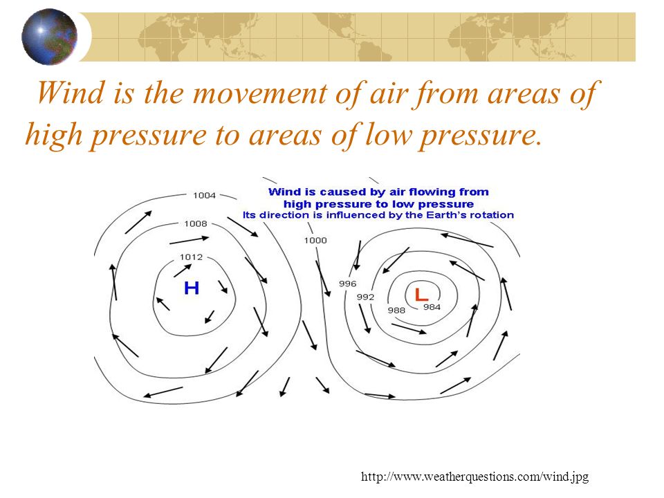 Wind is the movement of air from areas of high pressure to areas of low pressure.