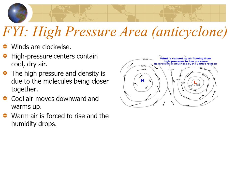 FYI: High Pressure Area (anticyclone)