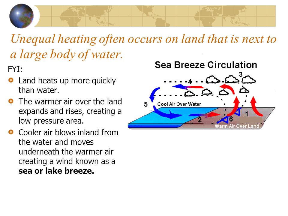 Unequal heating often occurs on land that is next to a large body of water.