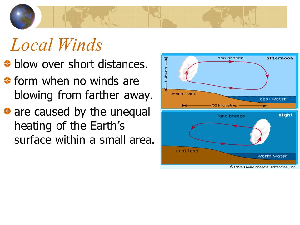 Local Winds blow over short distances.