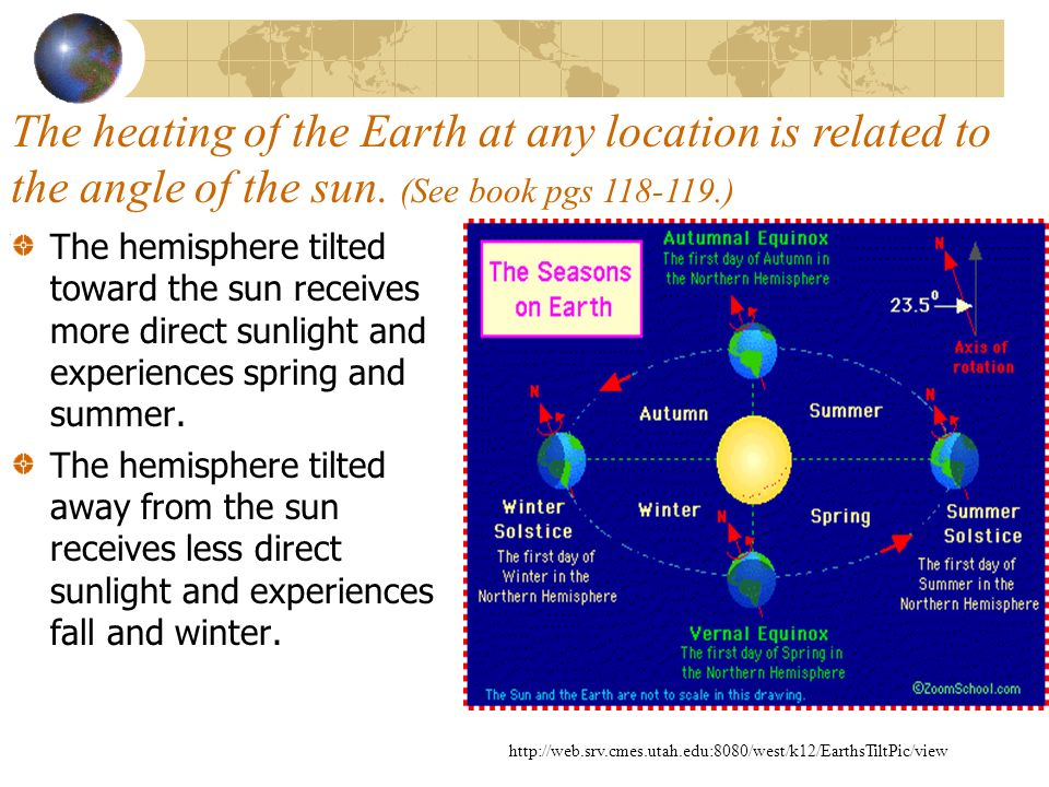The heating of the Earth at any location is related to the angle of the sun. (See book pgs )