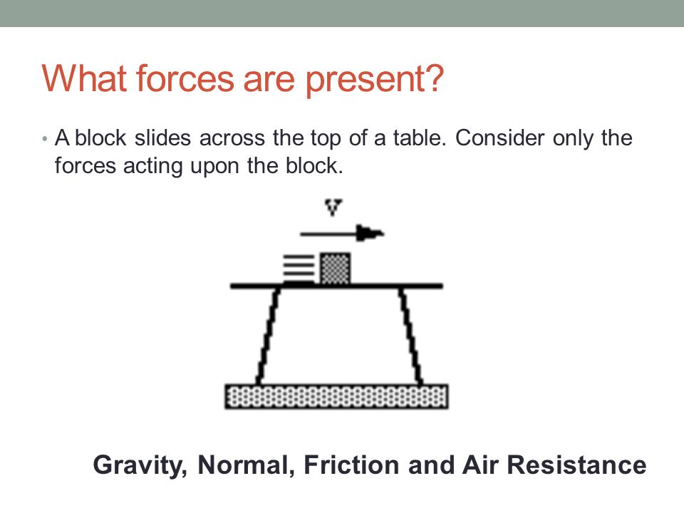 What forces are present